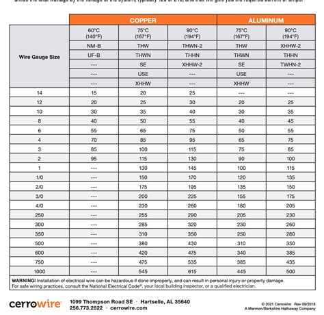 electrical wiring box dimensions|electrical box wire size chart.